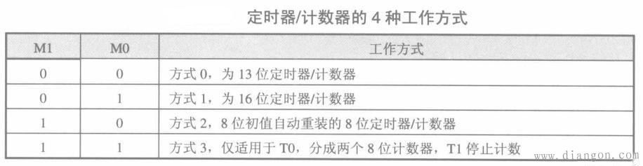 什么是单片机的中断处理?单片机的定时器中断 什么是单片机的中断处理?单片机的定时器中断
