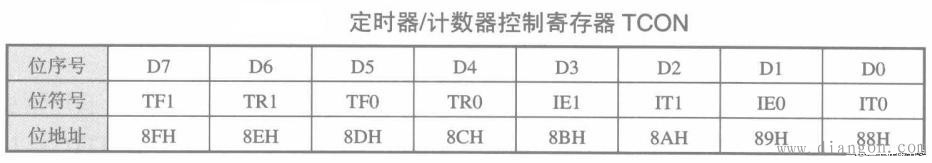 什么是单片机的中断处理?单片机的定时器中断 什么是单片机的中断处理?单片机的定时器中断