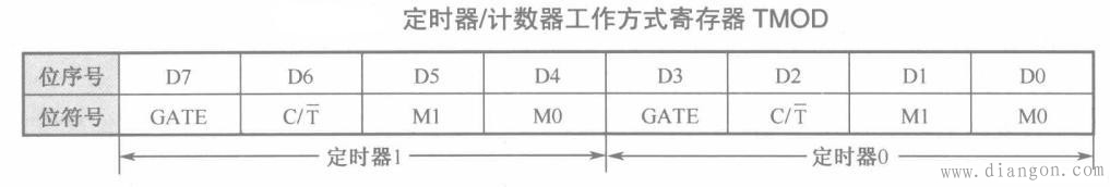 什么是单片机的中断处理?单片机的定时器中断 什么是单片机的中断处理?单片机的定时器中断