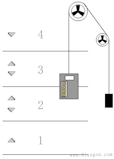 电梯的主要组成 电梯的主要组成
