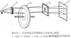 光电码盘式传感器的工作原理