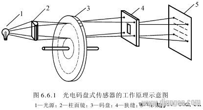 光电码盘式传感器的工作原理