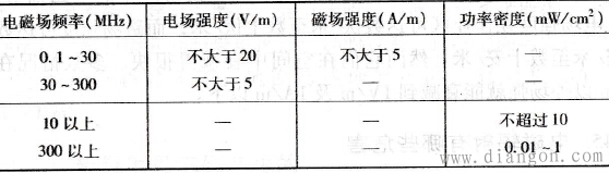 电磁辐射对人体的危害和防护措施