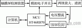 电感式触摸屏控制系统硬软件设计