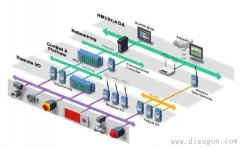 现场总线技术的起源