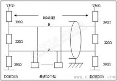 PROFIBUS 网络拓扑结构