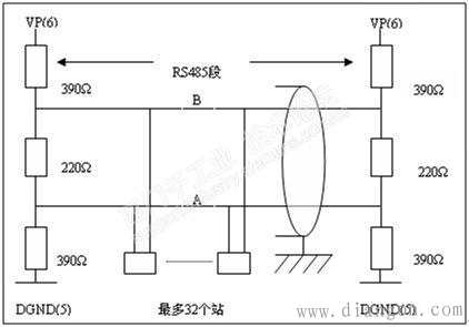 PROFIBUS 网络拓扑结构 PROFIBUS 网络拓扑结构