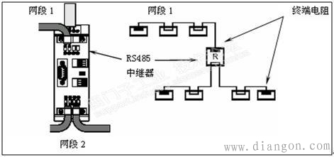 PROFIBUS 网络拓扑结构 PROFIBUS 网络拓扑结构