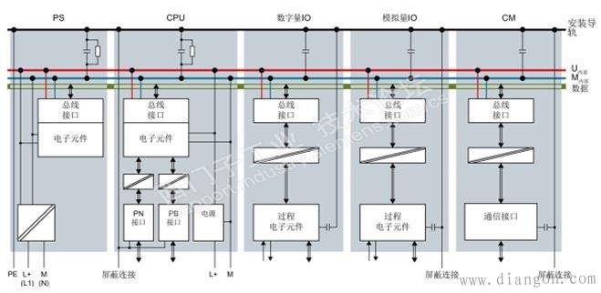 西门子S7-1500 PLC系统的接地规范 西门子S7-1500 PLC系统的接地规范