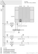 西门子S7-1500 PLC系统的接地规范