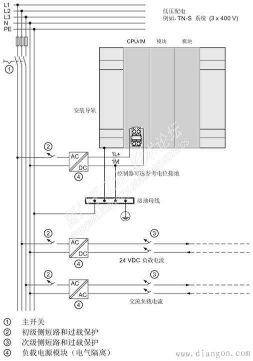 西门子S7-1500 PLC系统的接地规范 西门子S7-1500 PLC系统的接地规范