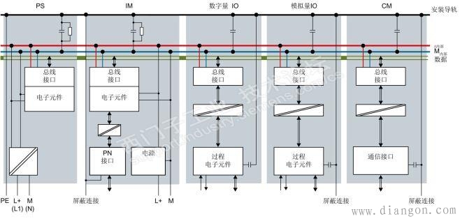西门子S7-1500 PLC系统的接地规范 西门子S7-1500 PLC系统的接地规范