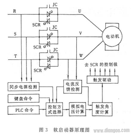 如何给大中型电动机配置软启动器