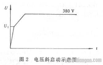 如何给大中型电动机配置软启动器