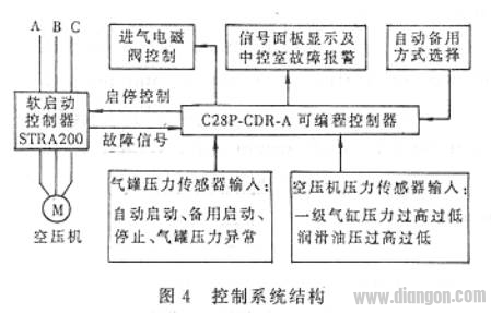 如何给大中型电动机配置软启动器