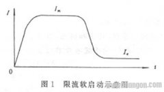 如何给大中型电动机配置软启动器