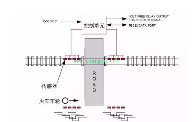 接近传感器主要功能和应用 接近传感器主要功能和应用