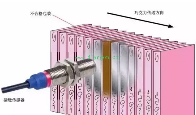 接近传感器主要功能和应用 接近传感器主要功能和应用