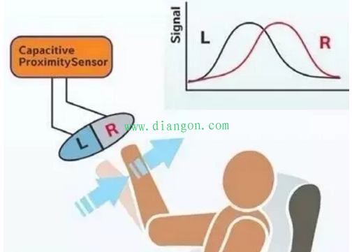接近传感器主要功能和应用 接近传感器主要功能和应用