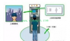 接近传感器主要功能和应用