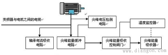 变频器损伤电机定子绕组的机理