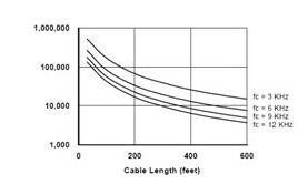 变频器损伤电机定子绕组的机理