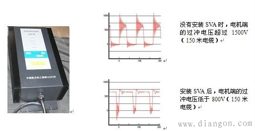 变频器损伤电机定子绕组的机理