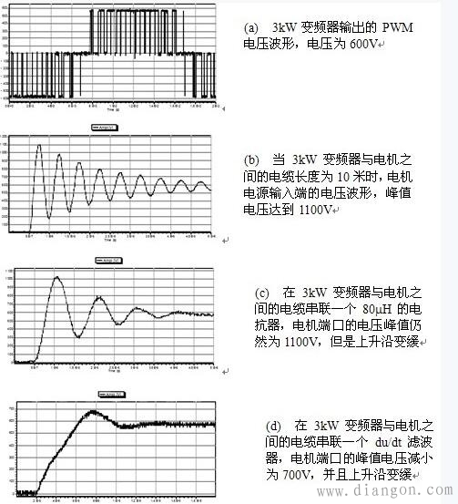 变频器损伤电机定子绕组的机理
