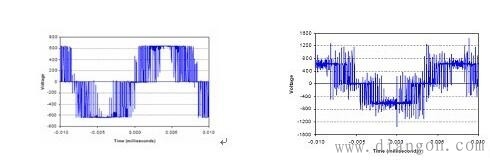 变频器损伤电机定子绕组的机理