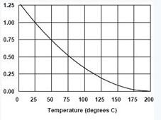 变频器损伤电机定子绕组的机理