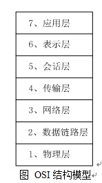 profibus总线简介