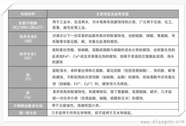 电磁流量计的选用原则 电磁流量计的选用原则