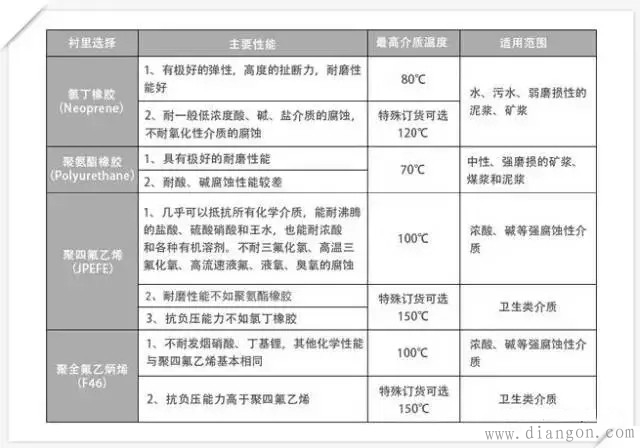 电磁流量计的选用原则 电磁流量计的选用原则