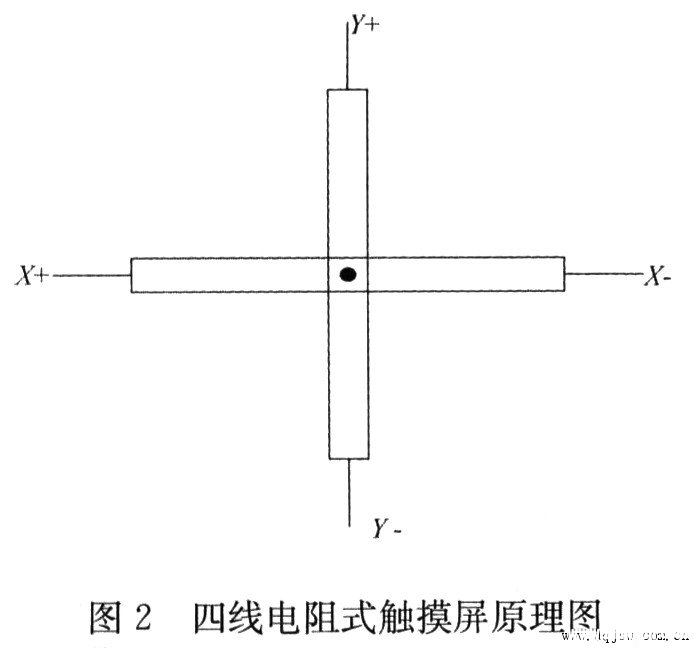 触摸屏的工作原理