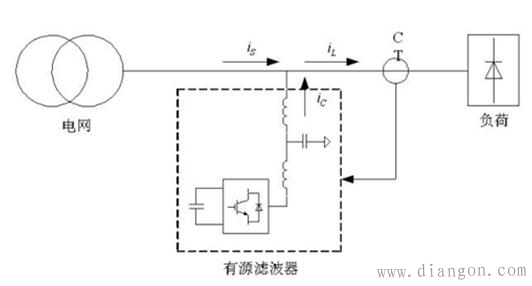 有源滤波和无源滤波的区别 有源滤波和无源滤波的区别
