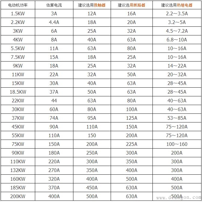 5.5KW内电动机断路器接触器热继电器选用