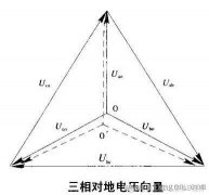 中性点与零点、零线的区别