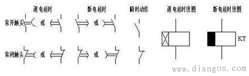 星三角启动原理图解 星三角启动原理图解