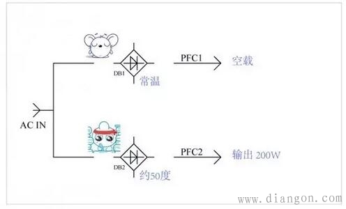 开关电源桥堆莫名发热及问题解决过程