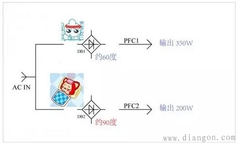 开关电源桥堆莫名发热及问题解决过程