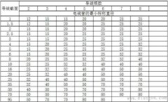 室内布线怎么将电线穿入线管?家装水电工教你穿管详细步骤做法