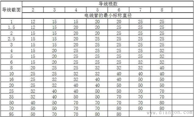 室内布线怎么将电线穿入线管?家装水电工教你穿管详细步骤做法