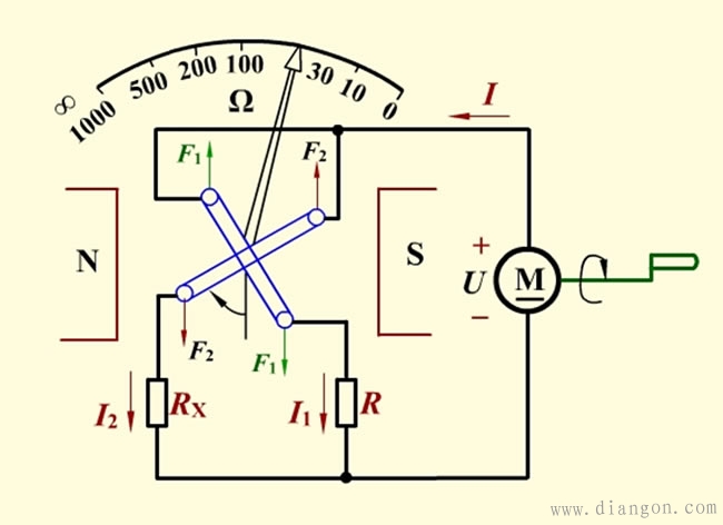 兆欧表的使用方法图解