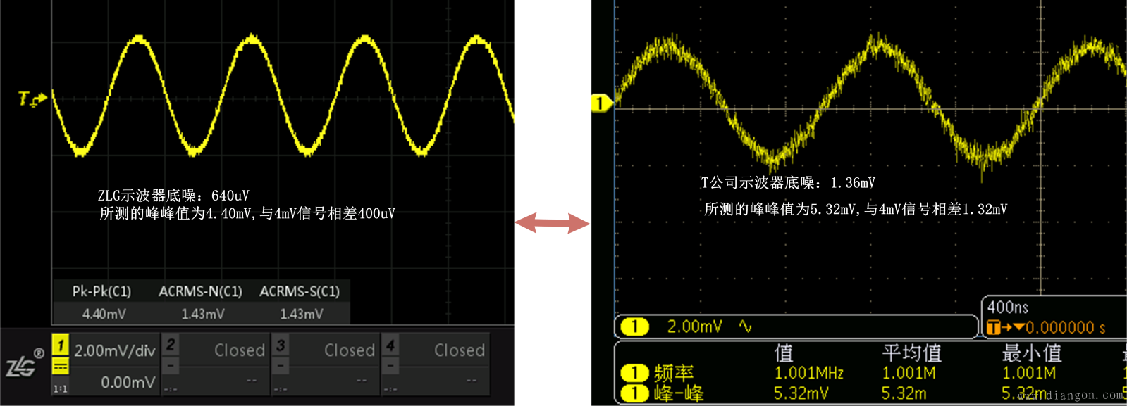 示波器底噪干扰对测量的影响 示波器底噪干扰对测量的影响