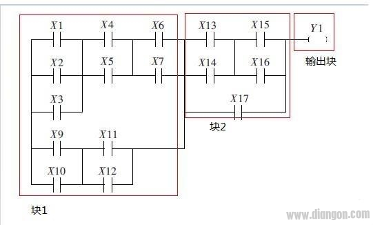 PLC梯形图编译原理