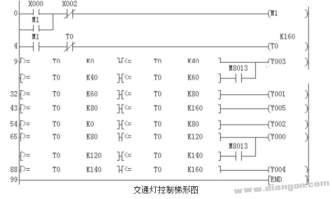 交通信号灯PLC控制程序设计与调试