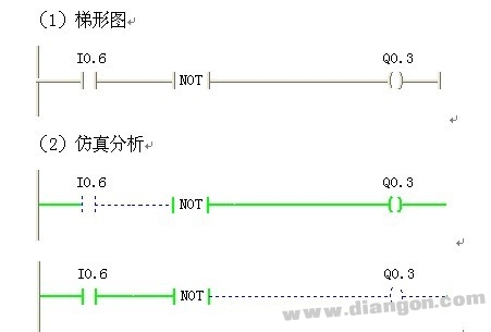 西门子PLC基本逻辑指令