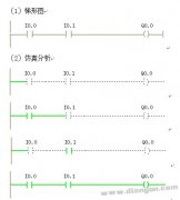 西门子PLC基本逻辑指令