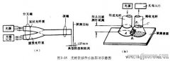 光纤压力传感器的基本原理