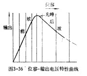 光纤压力传感器的基本原理